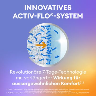  Precision7 for Astigmatism 12er Ansicht 4